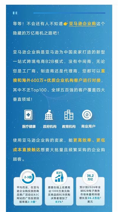 亞馬遜招商